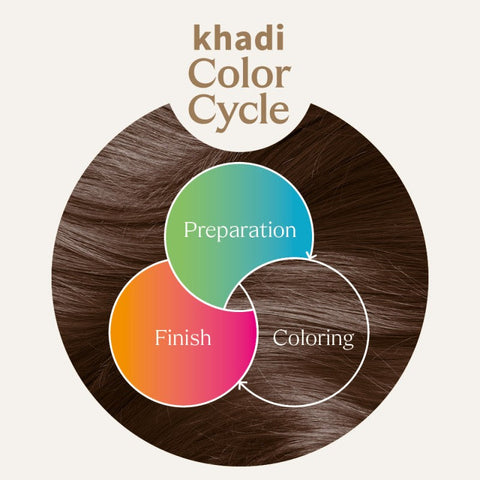 khadi After Color Conditioner COLOR FINISH Bio 150ml