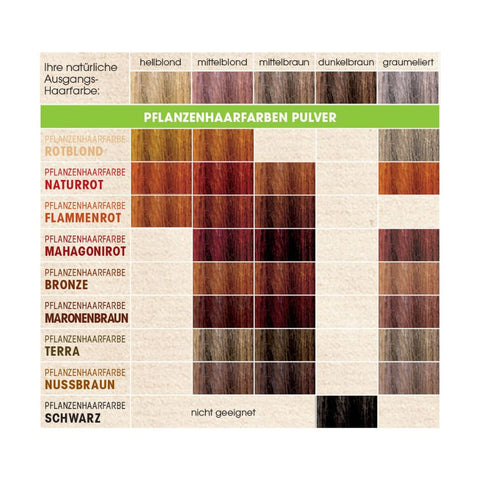 SANTE 100% Pflanzenhaarfarbe mit 3-Fach Pflegekomplex MAHAGONIROT 07 Bio 100g